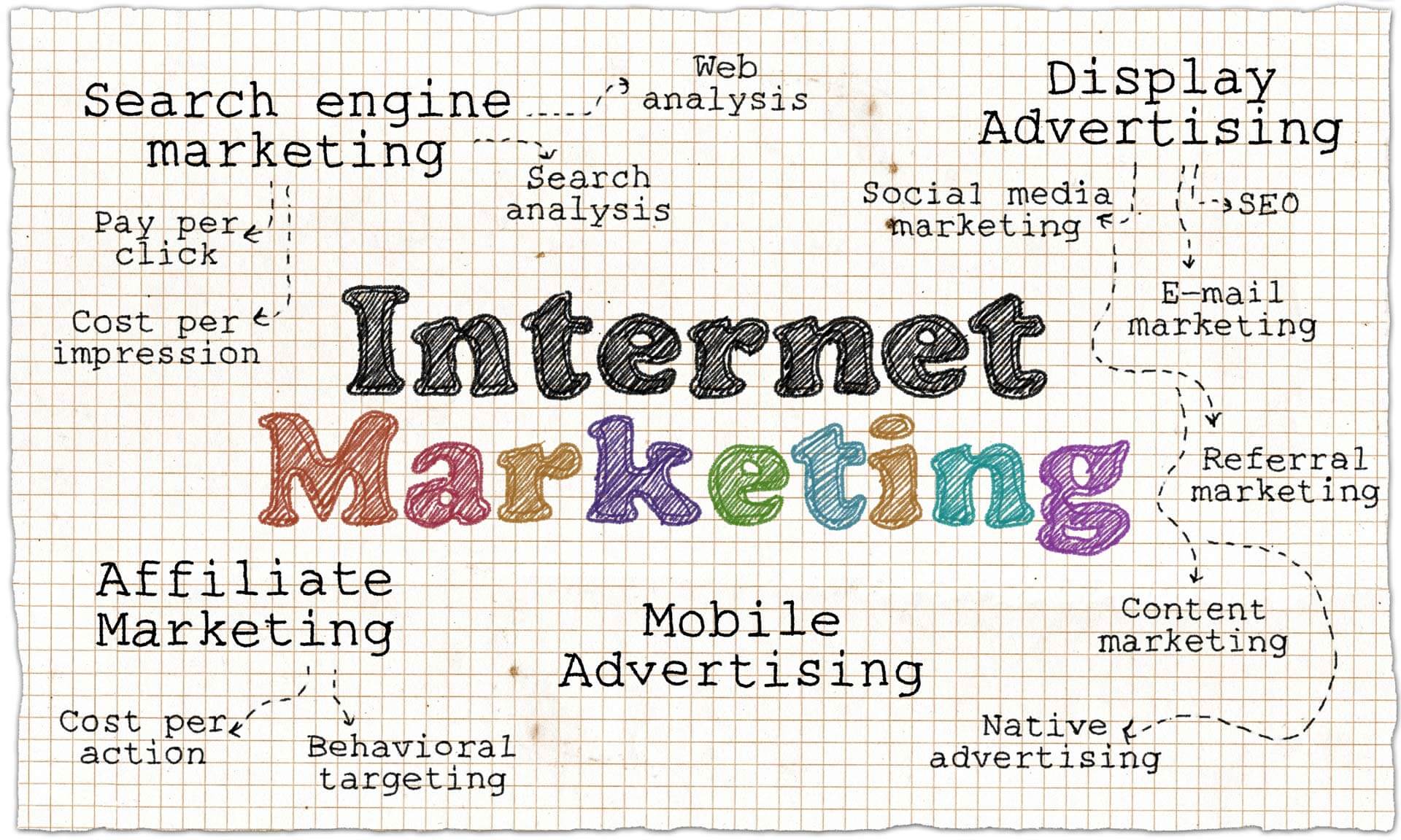 internet marketing